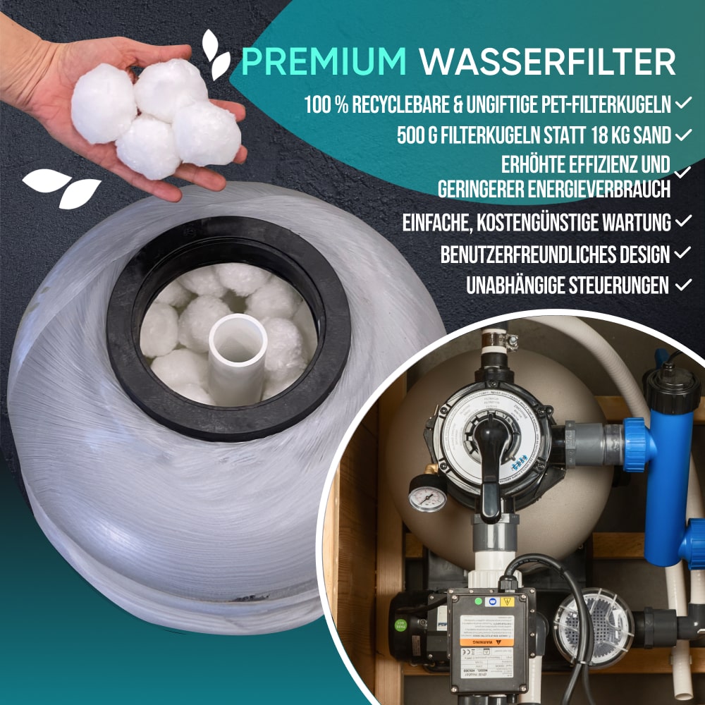 Premium-Wasserfiltersystem für Hot Tubs mit 100 % recycelbaren PET-Filterkugeln statt Sand, Hand hält Filterkugeln, Nahaufnahme der Filtertechnik – energieeffiziente, wartungsarme Wasserreinigung
