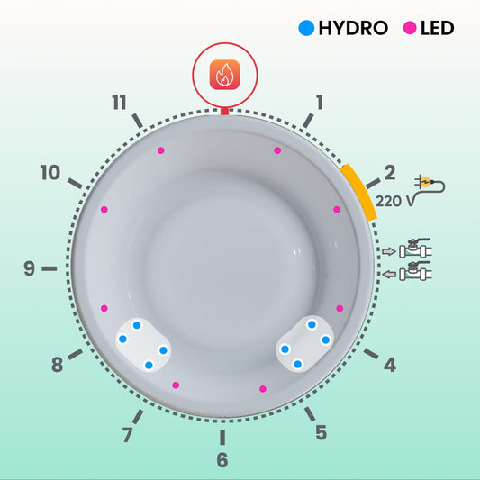 Hot Tub mit flachem Boden, Hydromassagedüsen und LEDs für 4–6 Personen