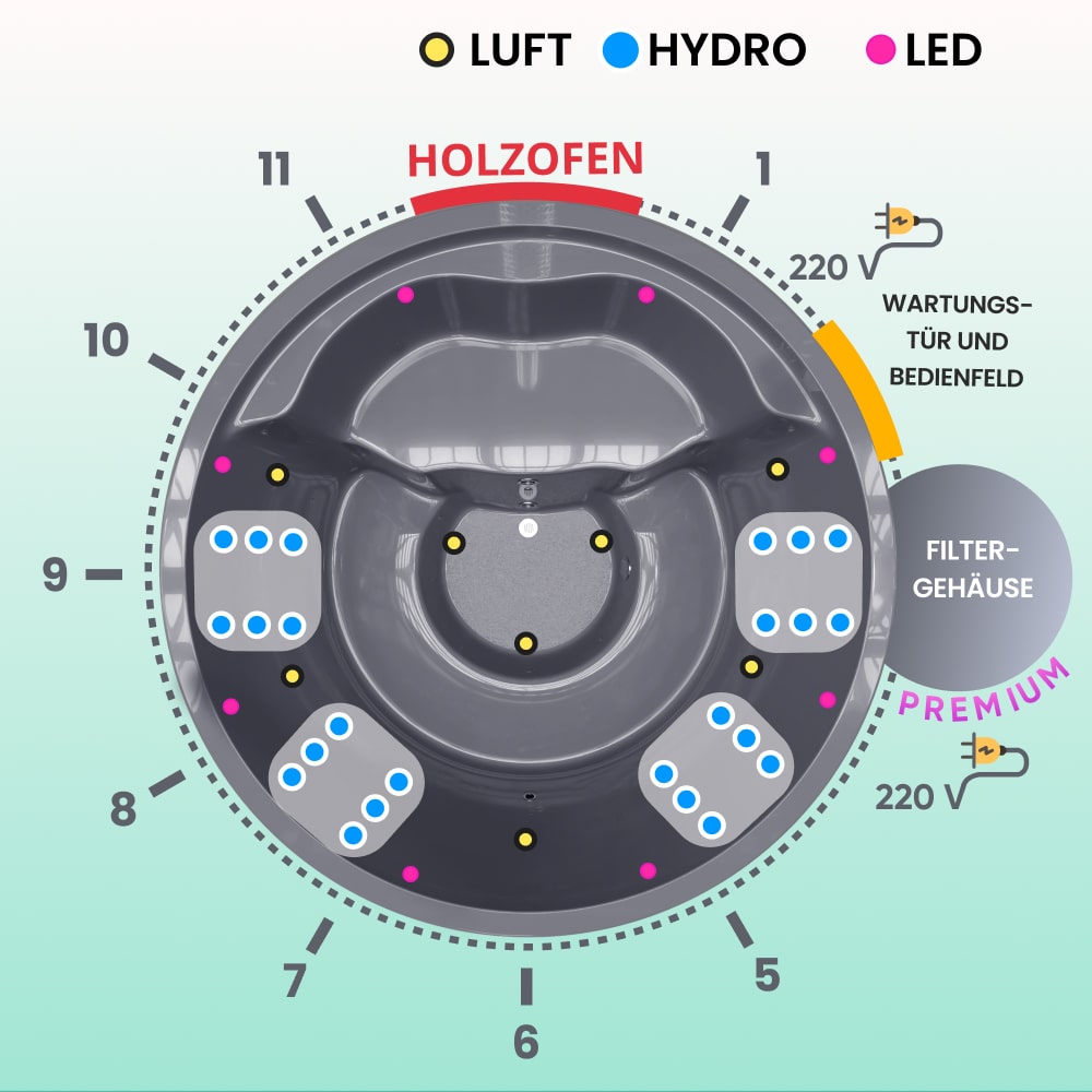 Top-down schematic of 6-8 seater hot tub highlighting air, hydro jets, LED lights, wood stove area, and filter housing placement.