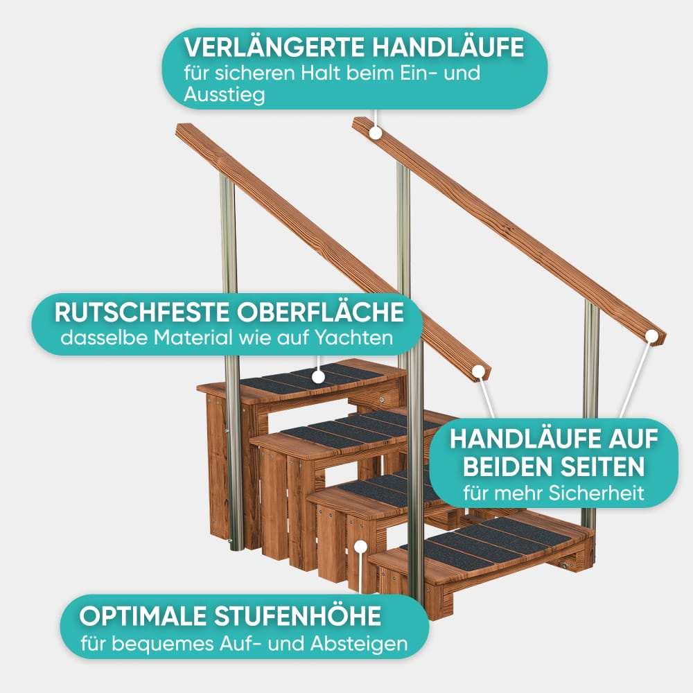 Premium Hot-Tub-Treppe aus Thermoholz mit verlängerten Handläufen auf beiden Seiten, rutschfester Oberfläche und vier niedrigen Stufen