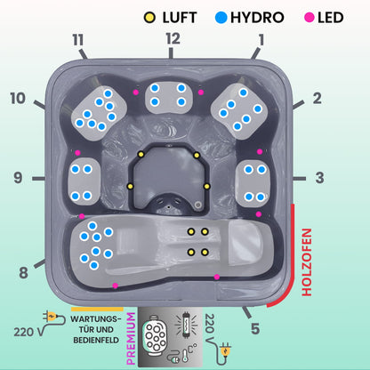 Schema eines quadratischen Hot Tubs mit Angabe der Anordnung von Hydromassage, Luftdüsen und LEDs