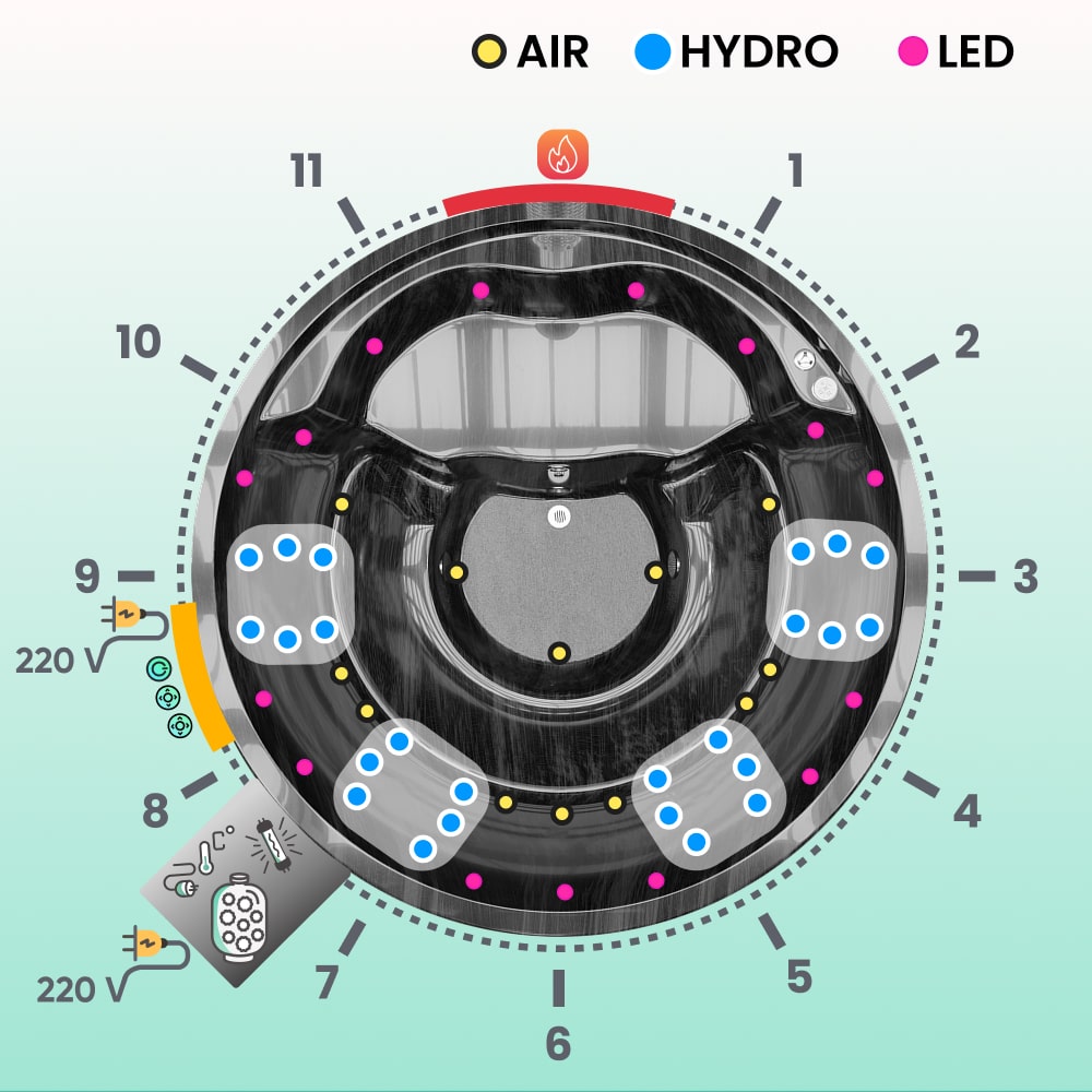 Hot Tub mit Premium-Sandfilter | Beste Konfiguration