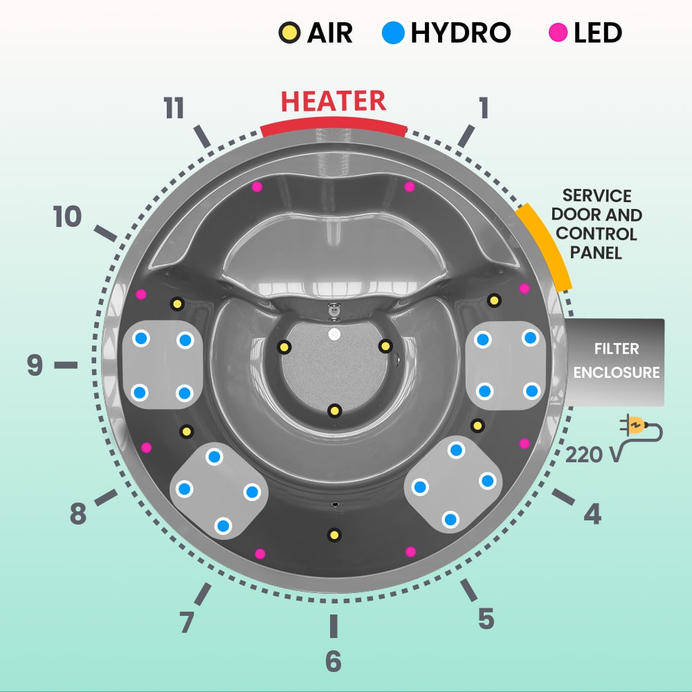 Top-down view of wood fired hot tub with 16 jets, integrated stove, service door, control panel, and filter enclosure