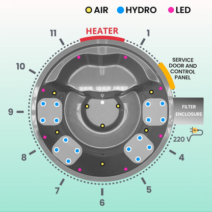Top-down view of wood fired hot tub with 16 jets, integrated stove, service door, control panel, and filter enclosure