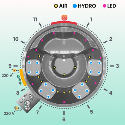 Premium Sand Filter XL Wood Fired Hot Tub | Optimal configuration