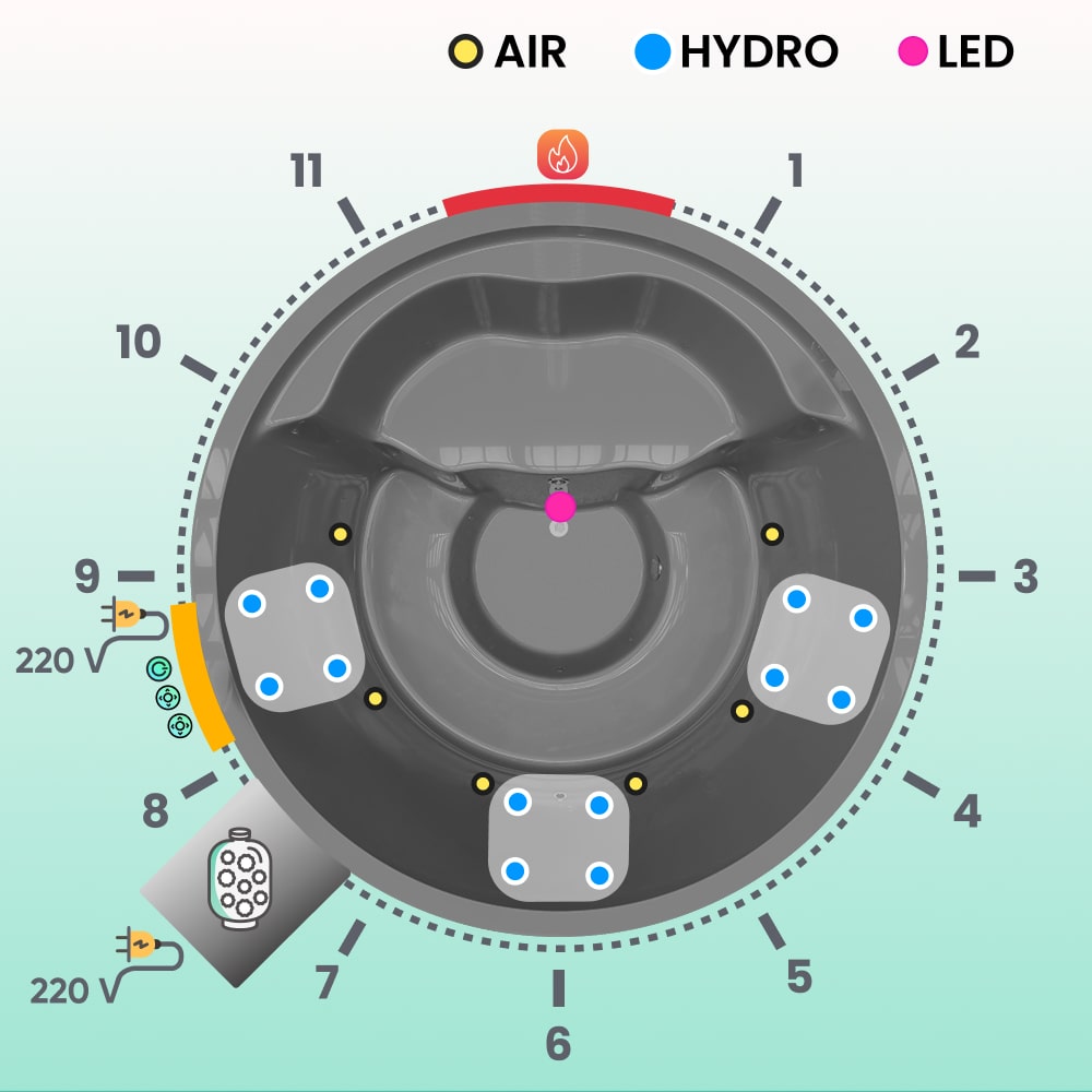 diagram of a wood fired hot tub from the top with air hydro and led options and positions