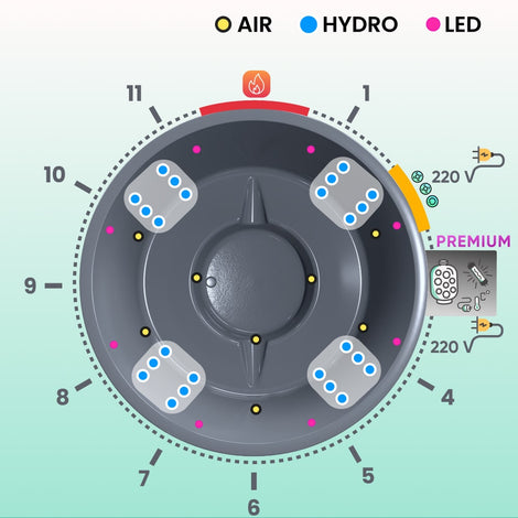 Top-down schematic of a circular hot tub with air, hydro, and LED jets, and integrated stove control icons around edges