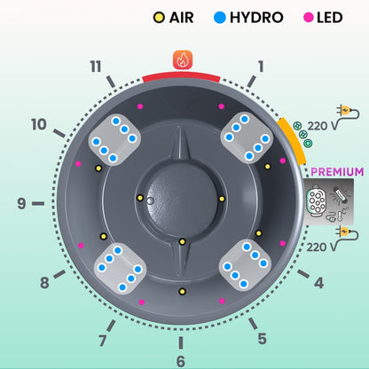 All Inclusive Wood Fired Hot Tub with Jets | Horizon™ stove, Premium sand filter system | 24 jets | 4–8 seater