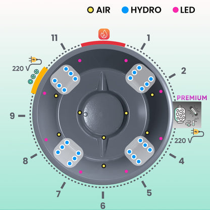 Hot Tub insert image with labeled sections for AIR, HYDRO, LED, and filter on a light background.