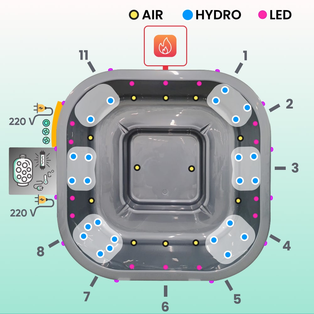 Eckiger Hot Tub mit Premium Filter | Beste Konfiguration | 6-8 | Externer AISI 316