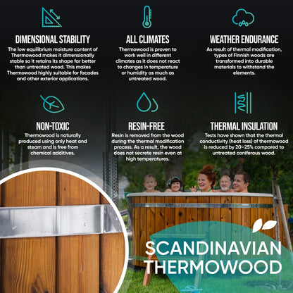 Advertisement for Thermowood with text and images of a family by a wood fired hot tub.