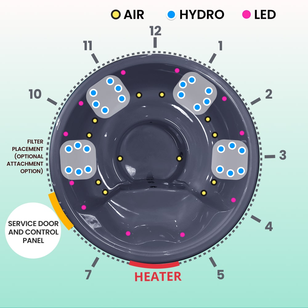 Diagram of a circular structure with labeled components and colored dots indicating filter placement.