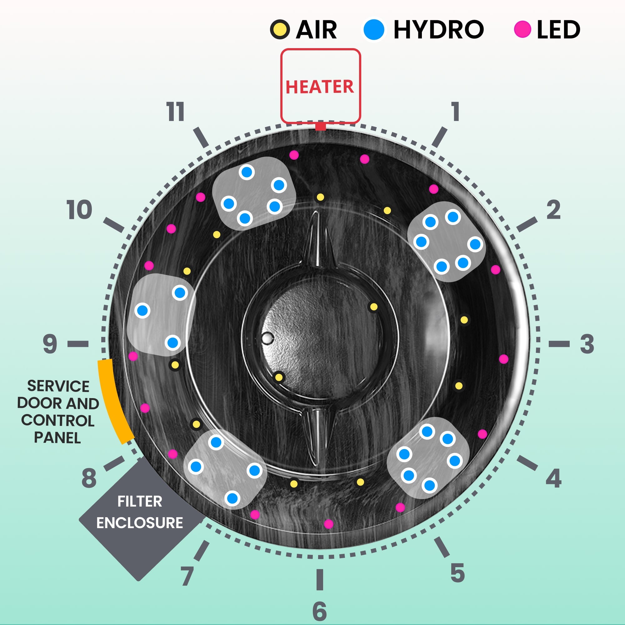 Hot Tub mit Premium-Sandfilter | Beste Konfiguration | Externer Ofen