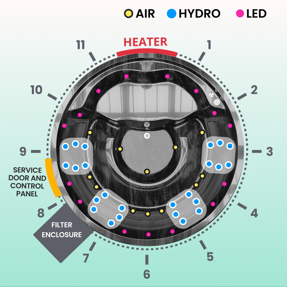 Hot Tub mit Premium-Sandfilter | Beste Konfiguration