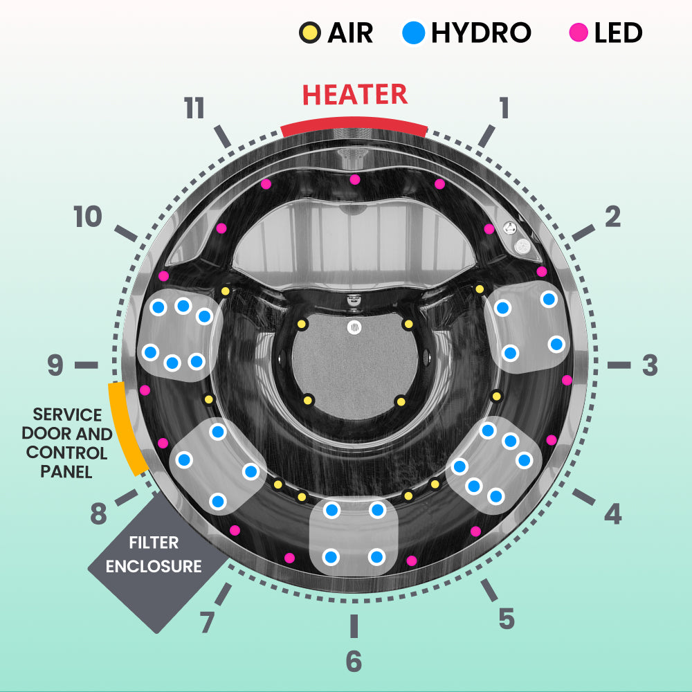 diagram of a wood fired hot tub from the top with air hydro and led options and positions