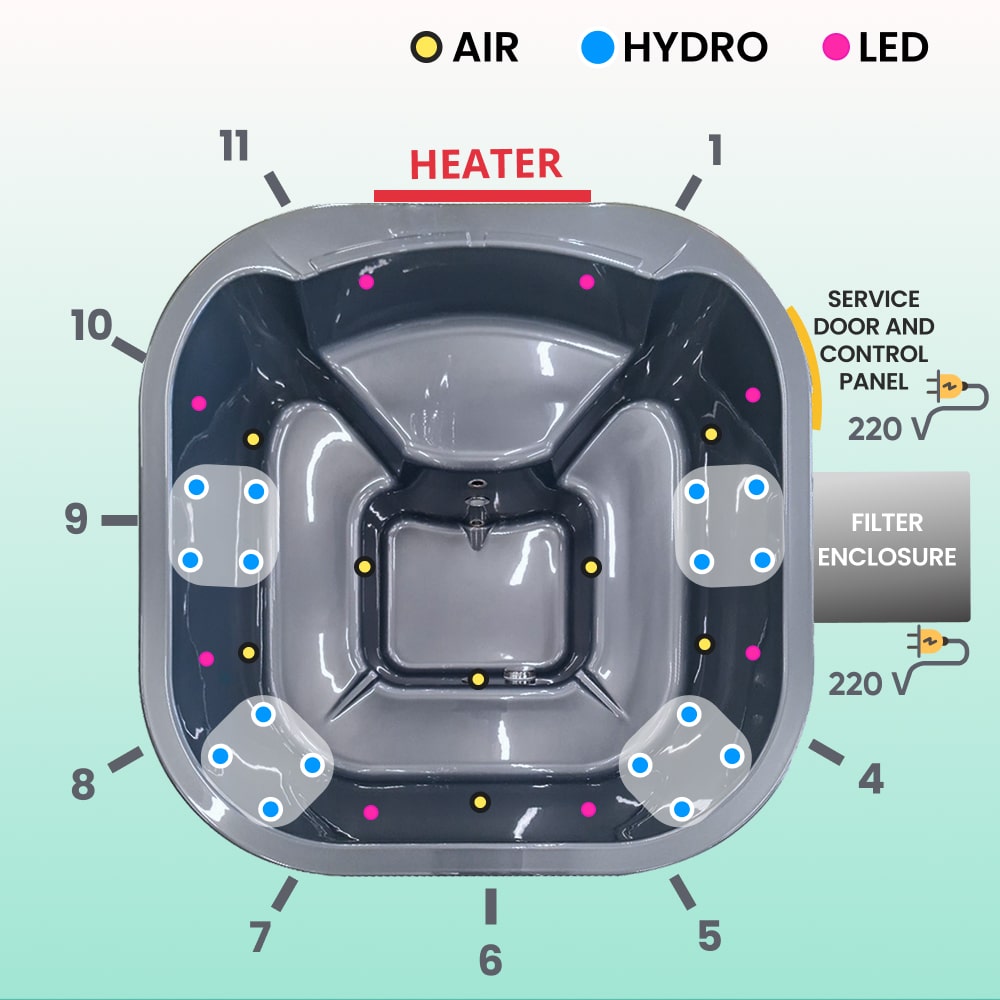 Top-down schematic of square wood fired hot tub with 16 jets, LED lights, air jets, integrated heater, and filter enclosure