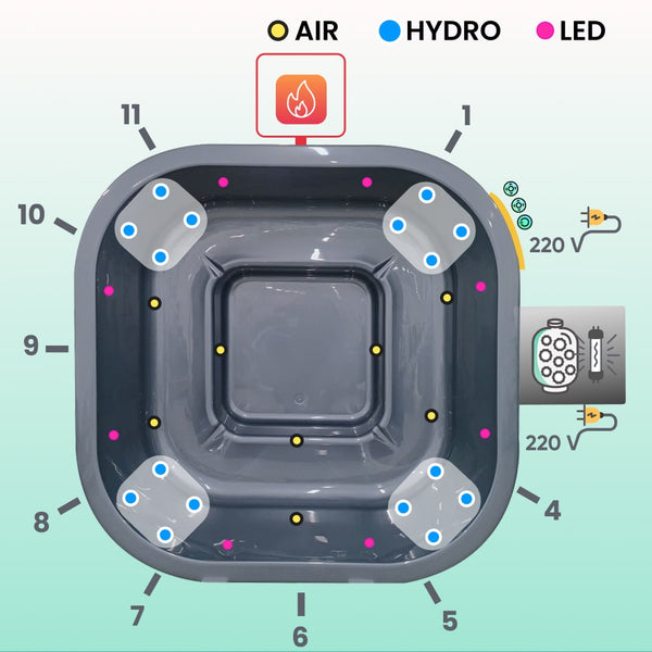 Top-down view schematic of square hot tub with air, hydro, and LED jets, wood stove, and electrical connections indicated
