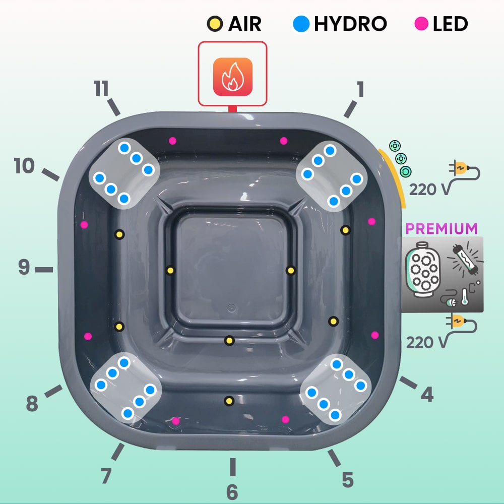 Premium Filteranlage Whirlpool mit externem Holzofen | 24 Hydrodüsen | Für 4–8 Personen | AISI 316