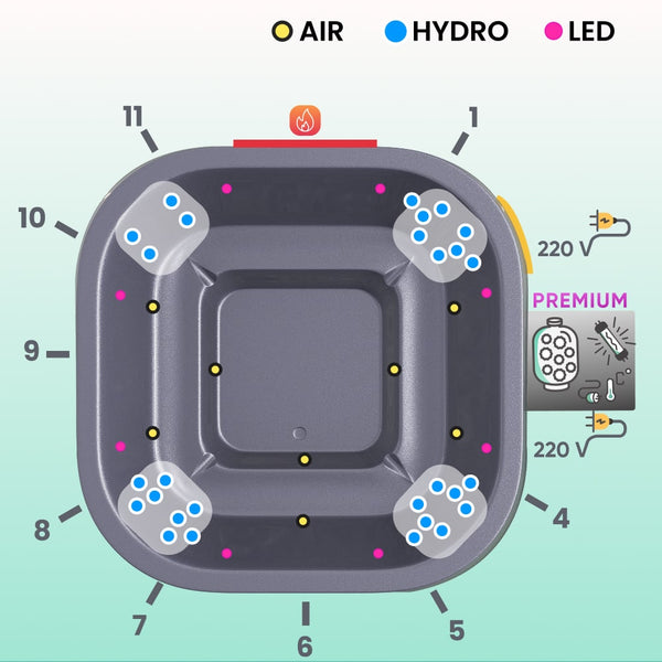 Top-down schematic of premium hot tub showing air, hydro, and LED jets, integrated stove, and power connections at 220V