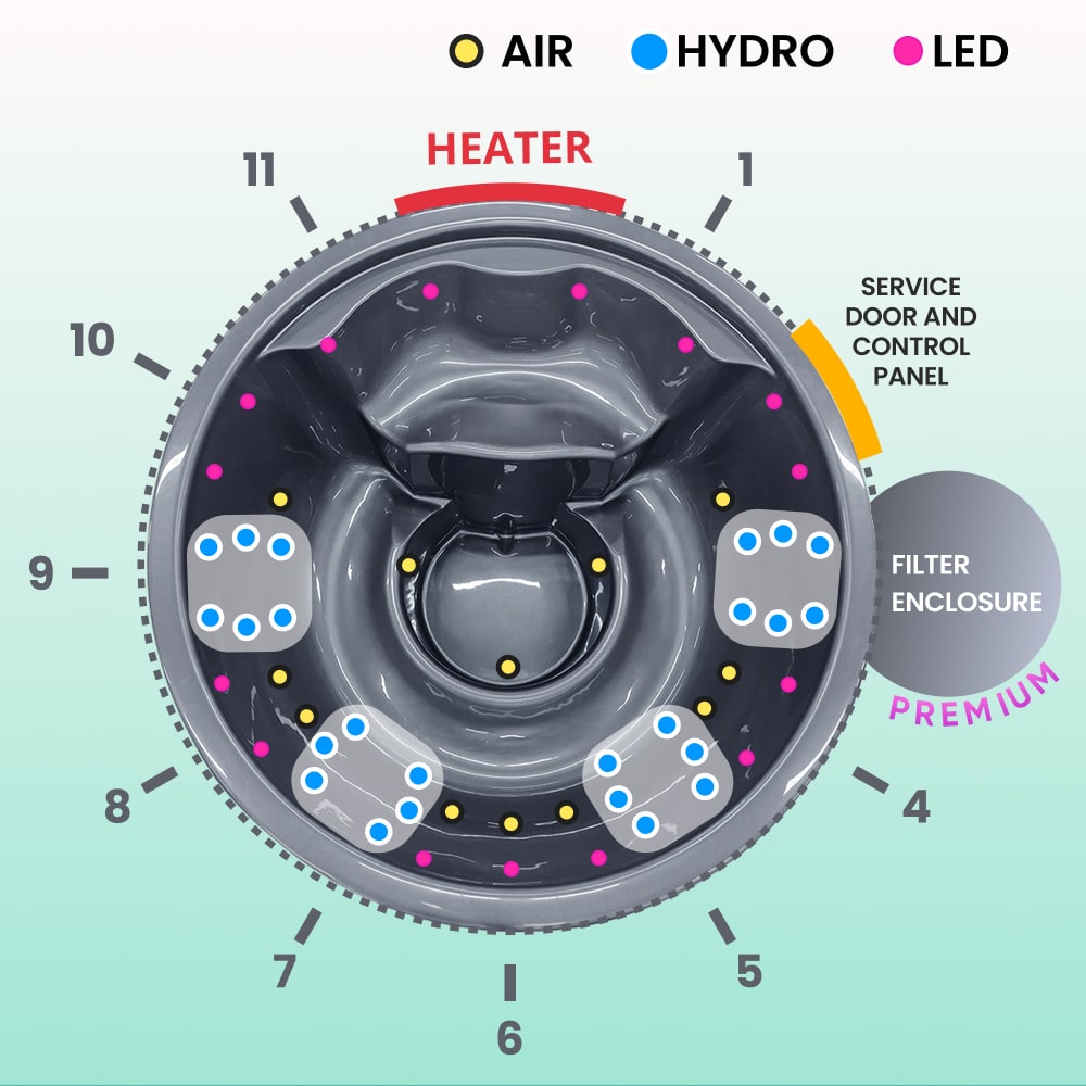Vollausstattung Hot Tub | Verta-Ofen | Premium-Filter