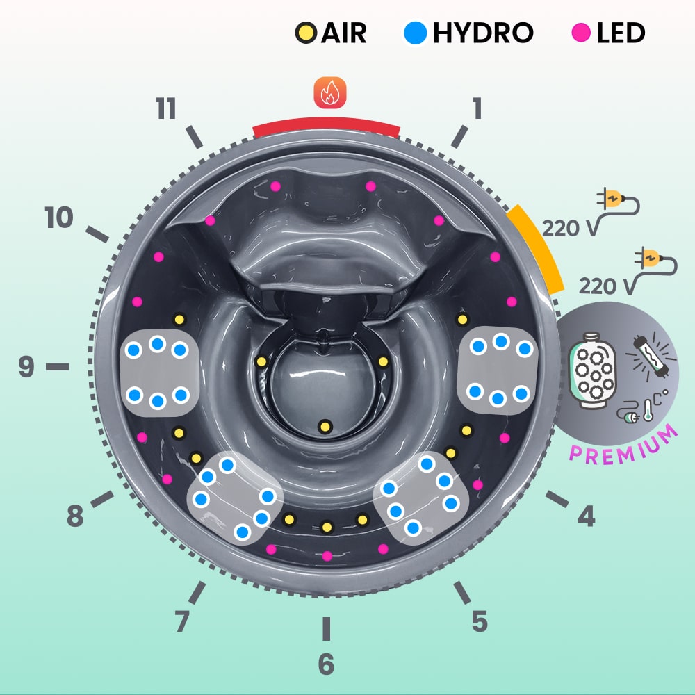 Vollausstattung Hot Tub | Verta-Ofen | Premium-Filter
