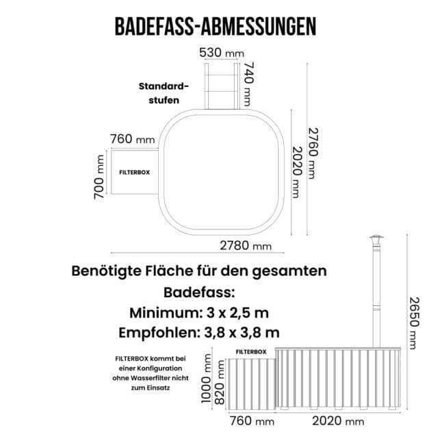 Minimale und empfohlene Grundfläche für den quadratischen holzbefeuerten Whirlpool Gardenvity für 6 Personen