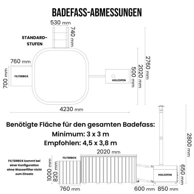 Minimale und empfohlene Grundfläche für den quadratischen holzbefeuerten Whirlpool Gardenvity für 8 Personen