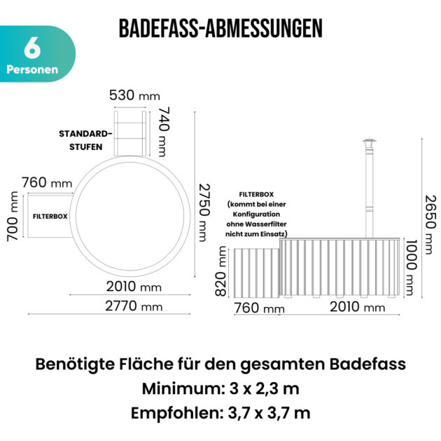 Minimale und empfohlene Grundfläche für den runden holzbefeuerten Whirlpool Gardenvity für 6 Personen