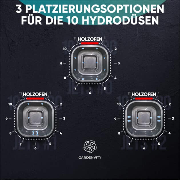 3 Optionen zur Positionierung von 10 Hydrojets