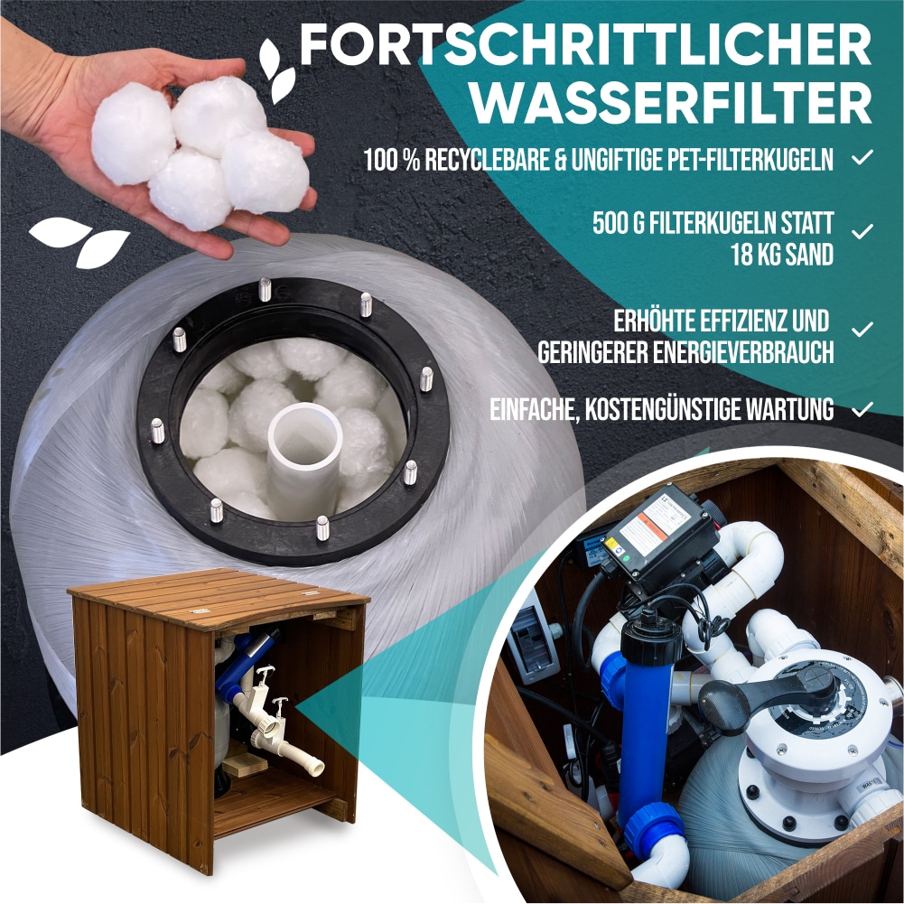 Fortschrittliches Wasserfiltrationssystem