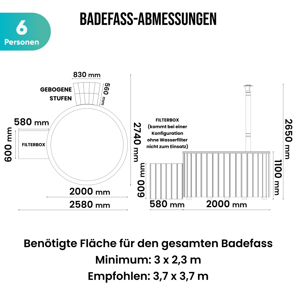 DE_Premium_Round_6_plan